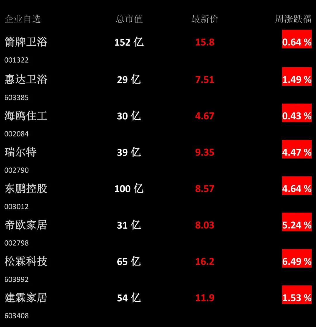 【卫浴周报】第151期:淋浴房出口上涨22.43%;1-10月新开工改造城镇老旧小区5.21万个;科勒淋浴房半夜爆炸上热搜(图2) 【卫浴周报】第151期:淋浴房出口上涨22.43%;1-10月新开工改造城镇老旧小区5.21万个;科勒淋浴房半夜爆炸上热搜(图2)