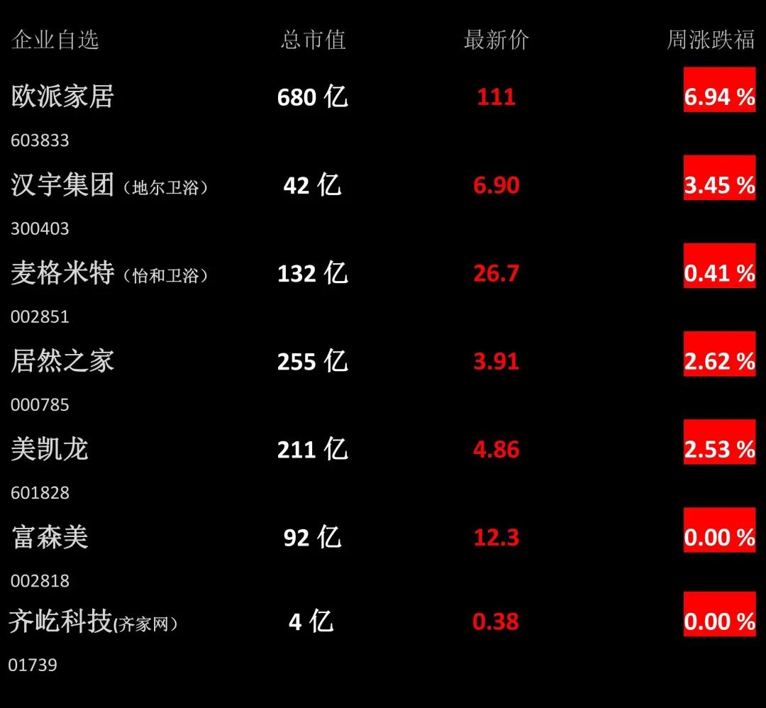 【卫浴周报】第151期:淋浴房出口上涨22.43%;1-10月新开工改造城镇老旧小区5.21万个;科勒淋浴房半夜爆炸上热搜(图3) 【卫浴周报】第151期:淋浴房出口上涨22.43%;1-10月新开工改造城镇老旧小区5.21万个;科勒淋浴房半夜爆炸上热搜(图3)