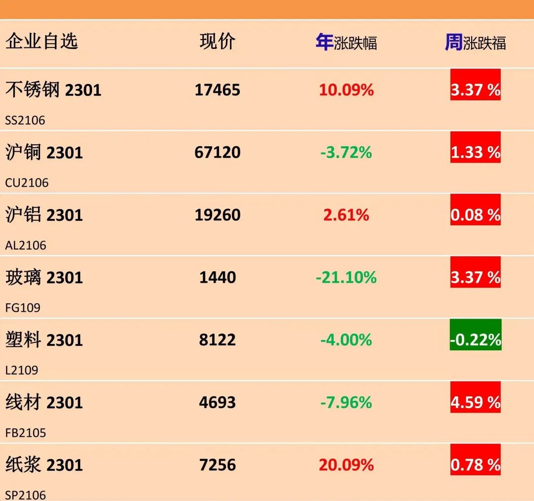 【卫浴周报】第152期:1-10月累计出口水龙头近7亿套;捣毁一涉案超千万制售假卫浴窝点;最高涨幅80%,多家卫浴企业宣布涨价(图4) 【卫浴周报】第152期:1-10月累计出口水龙头近7亿套;捣毁一涉案超千万制售假卫浴窝点;最高涨幅80%,多家卫浴企业宣布涨价(图4)