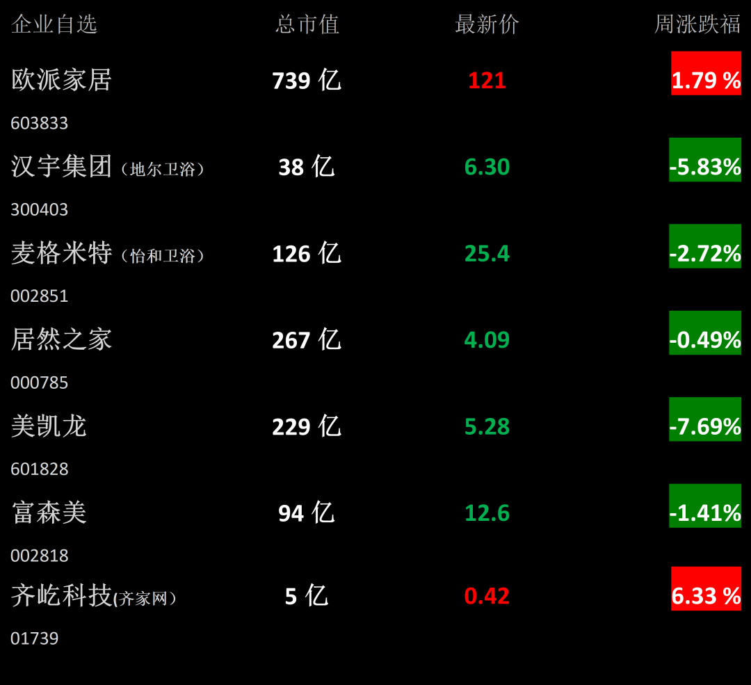 【卫浴周报】第153期：1-10月累计出口塑料浴缸10.54万吨；精装市场坐便器、花洒配套量同比下降近5成；德国设计奖出炉(图3)