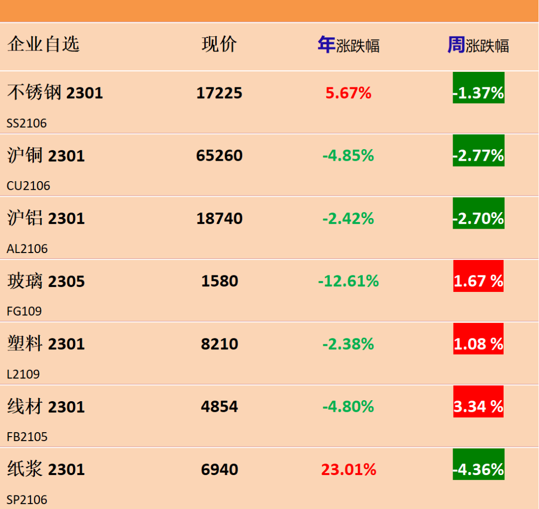 【卫浴周报】第153期：1-10月累计出口塑料浴缸10.54万吨；精装市场坐便器、花洒配套量同比下降近5成；德国设计奖出炉(图4)