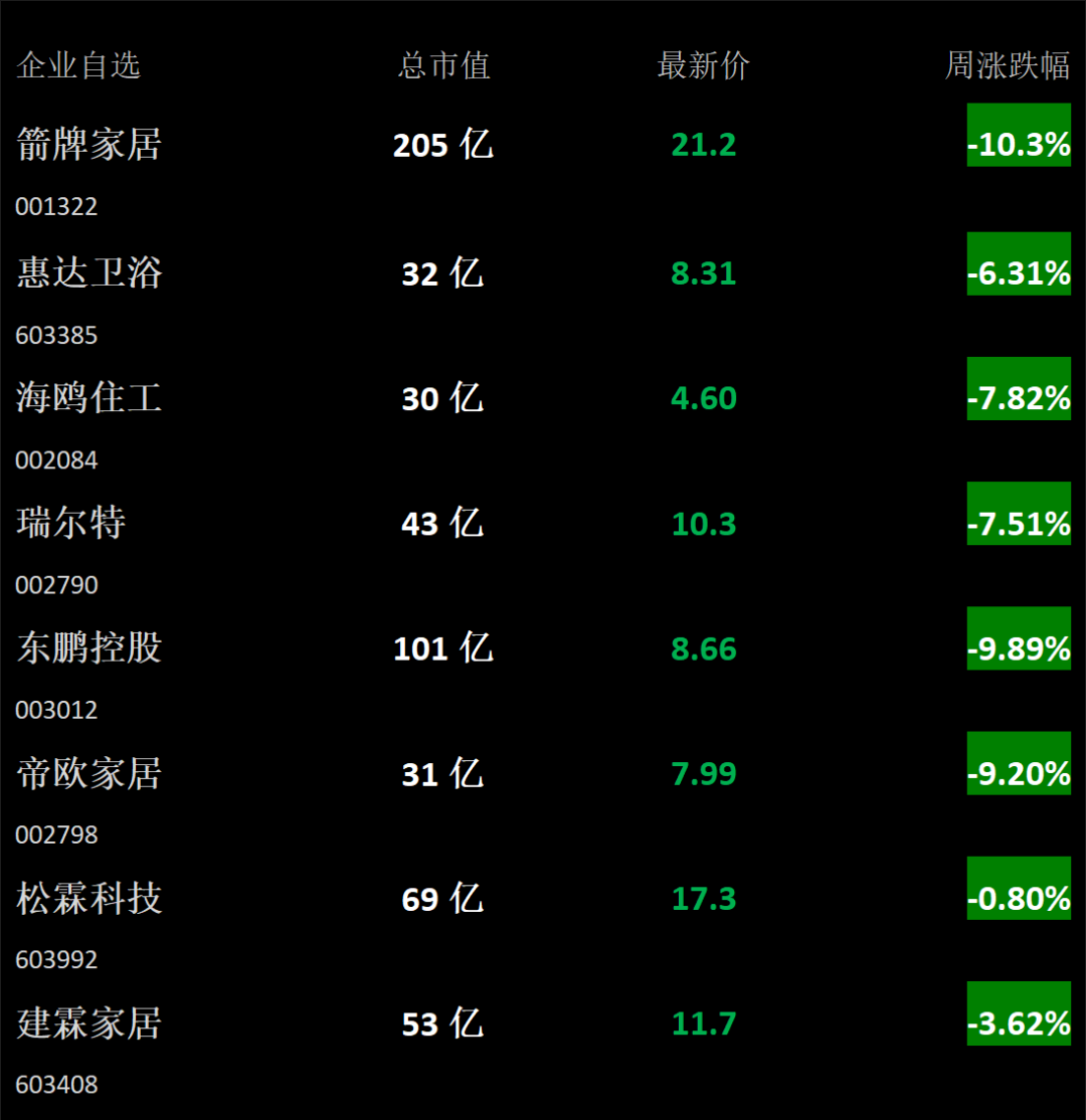 【卫浴周报】162期：广东知名卫浴企业挂牌转让；巴基斯坦将对瓷砖洁具征收25%的销售税；今年计划改造5万个以上老旧小区(图2)