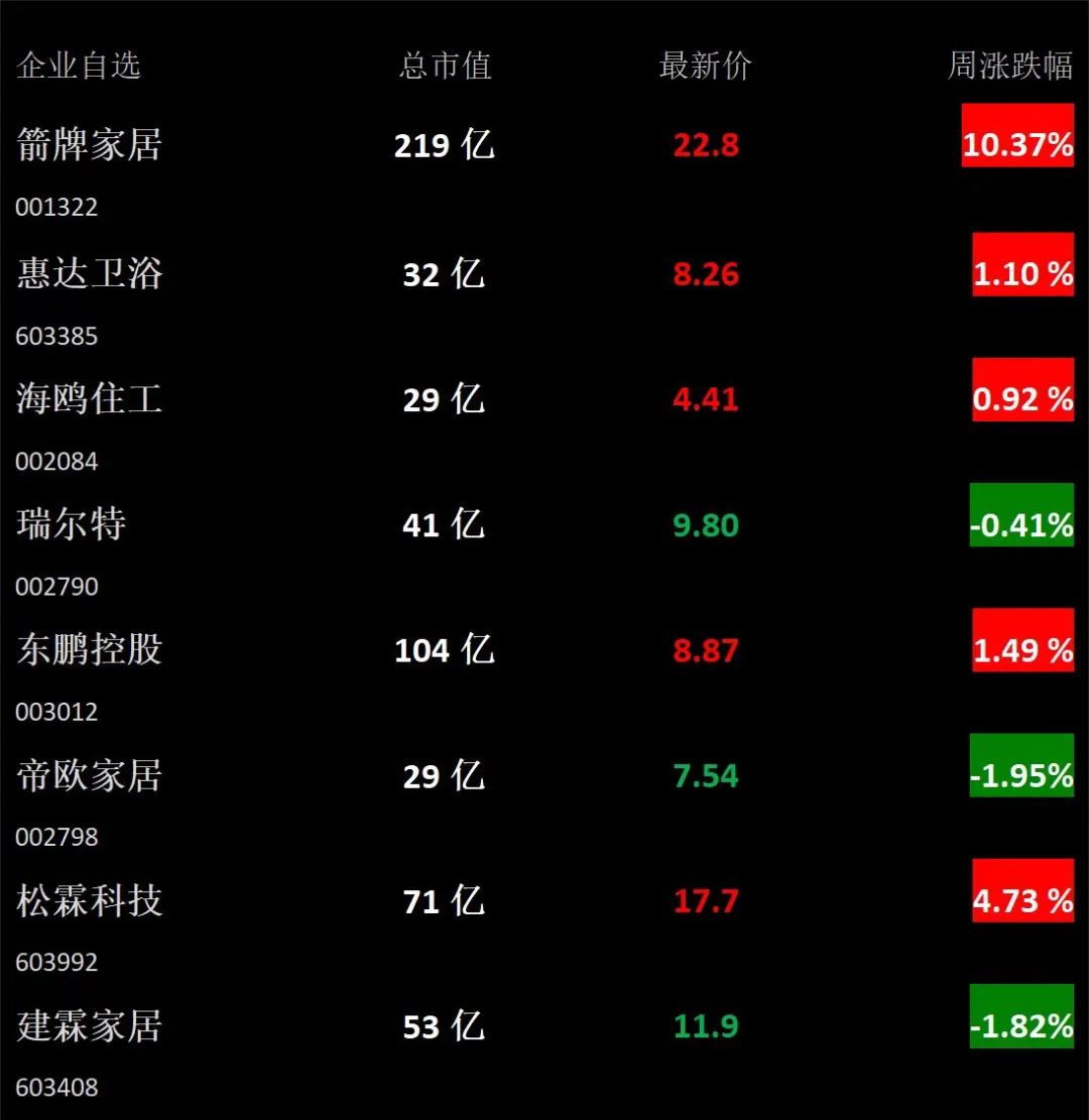 【卫浴周报】166期:某建材城破产拍卖;唐山14家卫浴企业被纳入重点环境监管,3月74批卫浴产品抽查不合格;艾芬达IPO再次中止(图2) 【卫浴周报】166期:某建材城破产拍卖;唐山14家卫浴企业被纳入重点环境监管,3月74批卫浴产品抽查不合格;艾芬达IPO再次中止(图2)