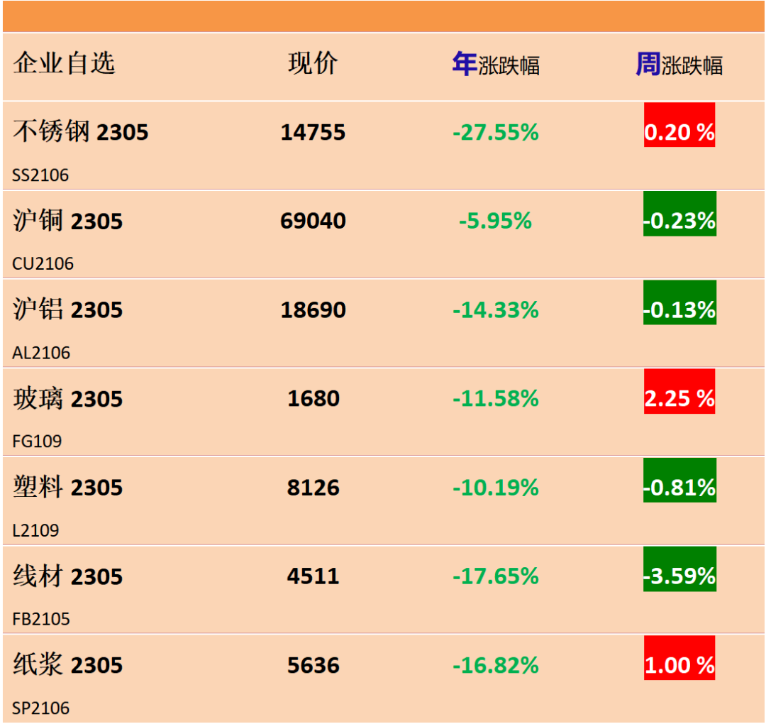 【卫浴周报】166期:某建材城破产拍卖;唐山14家卫浴企业被纳入重点环境监管,3月74批卫浴产品抽查不合格;艾芬达IPO再次中止(图4) 【卫浴周报】166期:某建材城破产拍卖;唐山14家卫浴企业被纳入重点环境监管,3月74批卫浴产品抽查不合格;艾芬达IPO再次中止(图4)