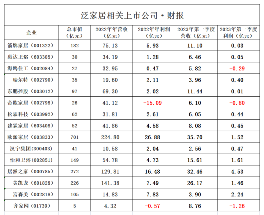【卫浴周报】169期：智能马桶普及率日本82%、美国39%、中国5%；一季度卫浴相关上市企业财报；知名卫企7445.97万转让(图2)