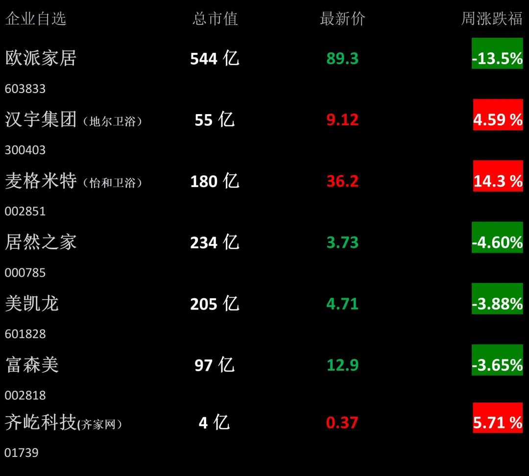 【卫浴周报】177期：京东618迎来智能家居升级潮；水嘴将实施水效标识；“线上宜家家居”成功上市；厨卫五金绿色产品评价发布(图3)
