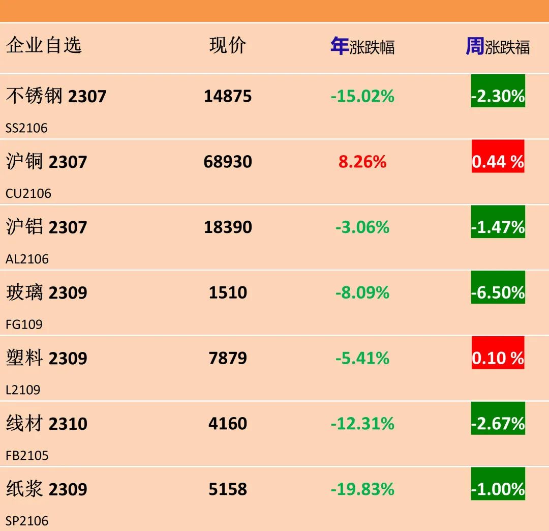 【卫浴周报】177期：京东618迎来智能家居升级潮；水嘴将实施水效标识；“线上宜家家居”成功上市；厨卫五金绿色产品评价发布(图4)