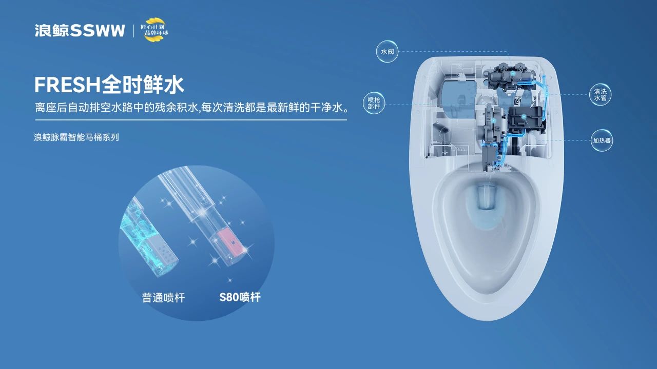 领跑行业科技创新!浪鲸卫浴实力斩获“水洗科技领军品牌”(图15) 领跑行业科技创新!浪鲸卫浴实力斩获“水洗科技领军品牌”(图15)