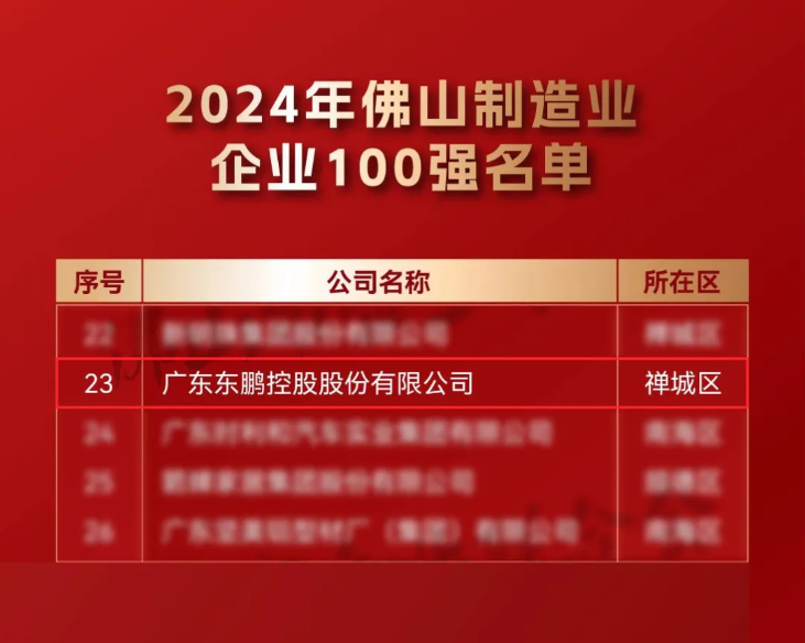 厚植深耕 稳健前行 | 东鹏控股荣登佛山企业100强等多项榜单(图11)
