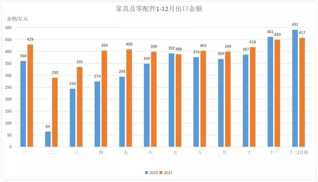 【卫浴周报】回望2021年 新春特刊(图9)