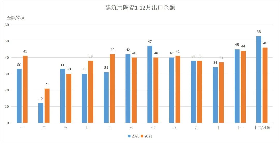 【卫浴周报】回望2021年 新春特刊(图10)