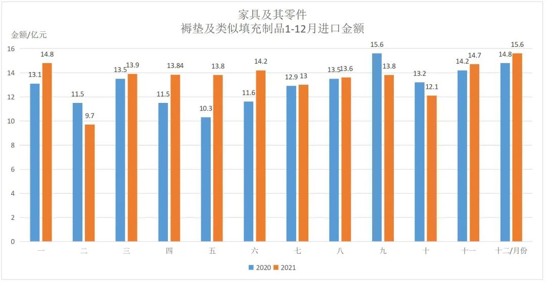 【卫浴周报】回望2021年 新春特刊(图11)