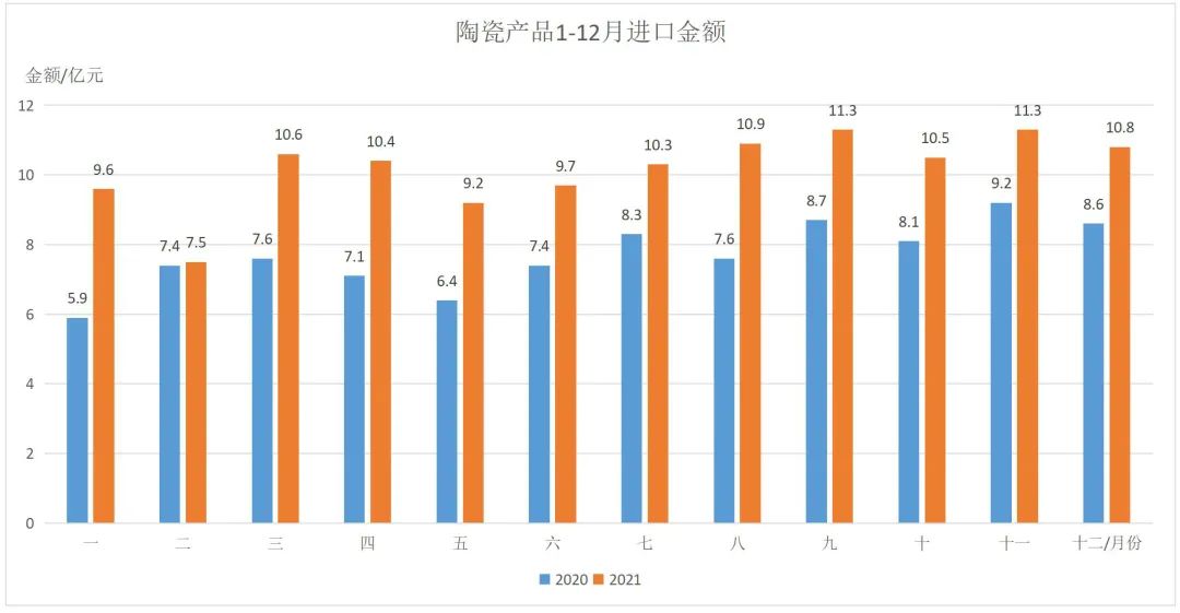 【卫浴周报】回望2021年 新春特刊(图12)