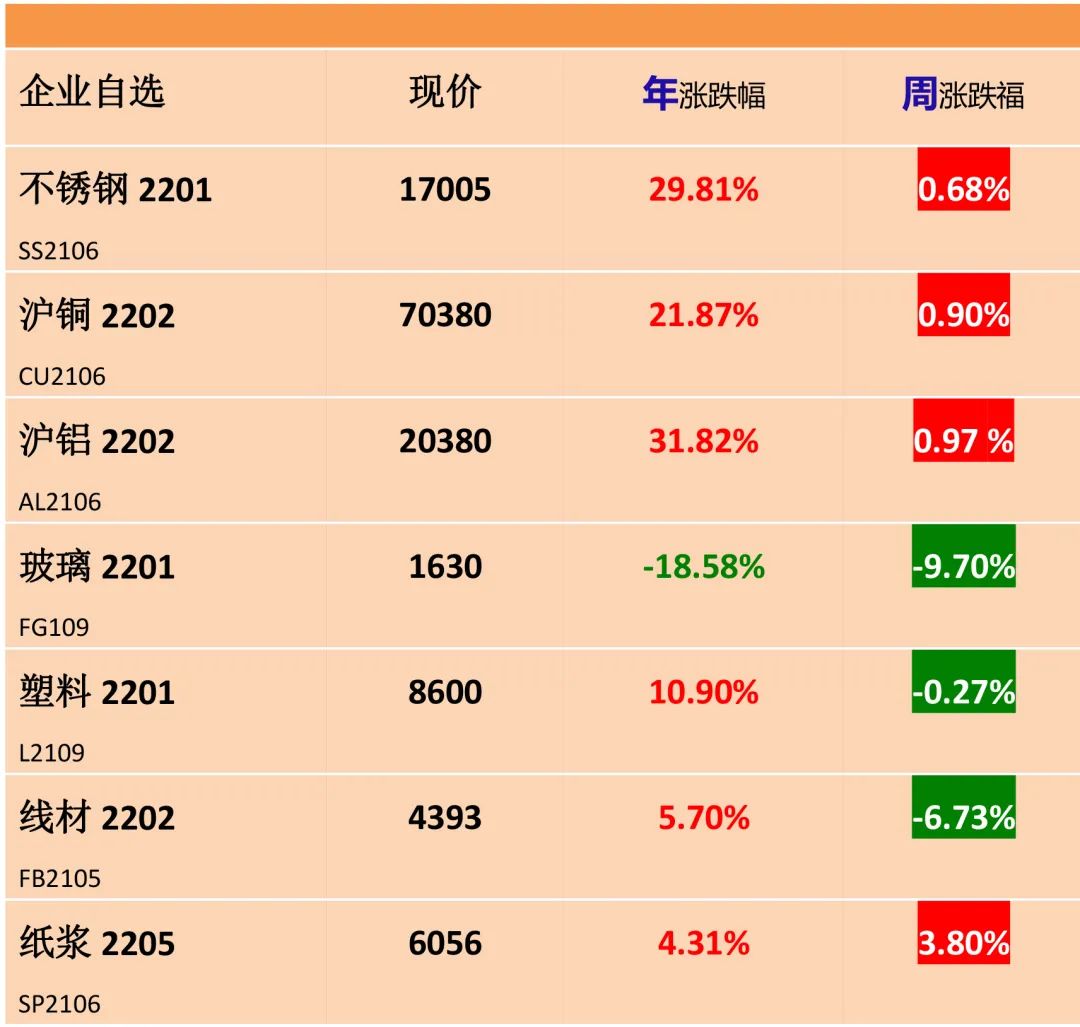 【卫浴周报】第106期：一个月内行业13位高管变动；全球卫浴集团排名新增2民族品牌；阿根廷对华亚克力板反倾销调查；近期卫浴标准(图3)