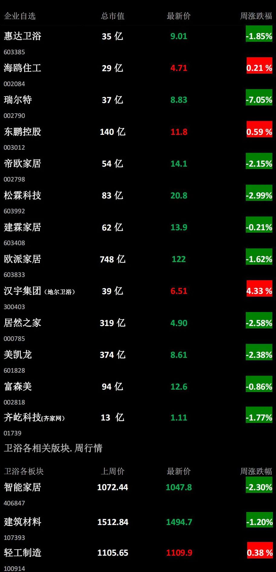 【卫浴周报】第101期：一电热毛巾架企业拟上市；国内外多家卫企强势扩产；1-9月精装市场智能坐便器破50万套；多地多家卫企获奖补(图2)