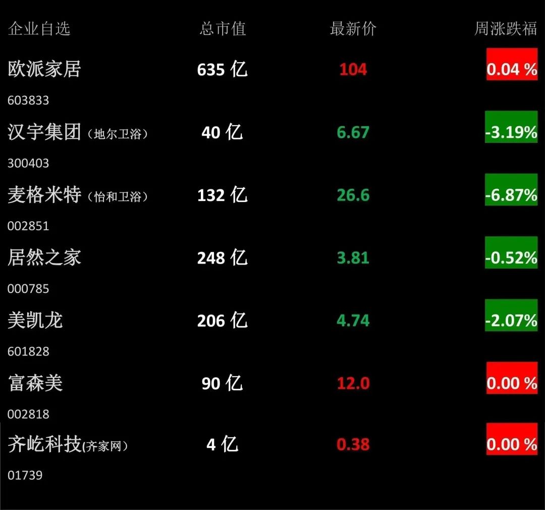 【卫浴周报】第150期：10月卫浴部分品类出口跌幅超30%；央行发布金融支持房地产16条；印度陶瓷卫浴行业多家亏损、利润腰斩(图2)