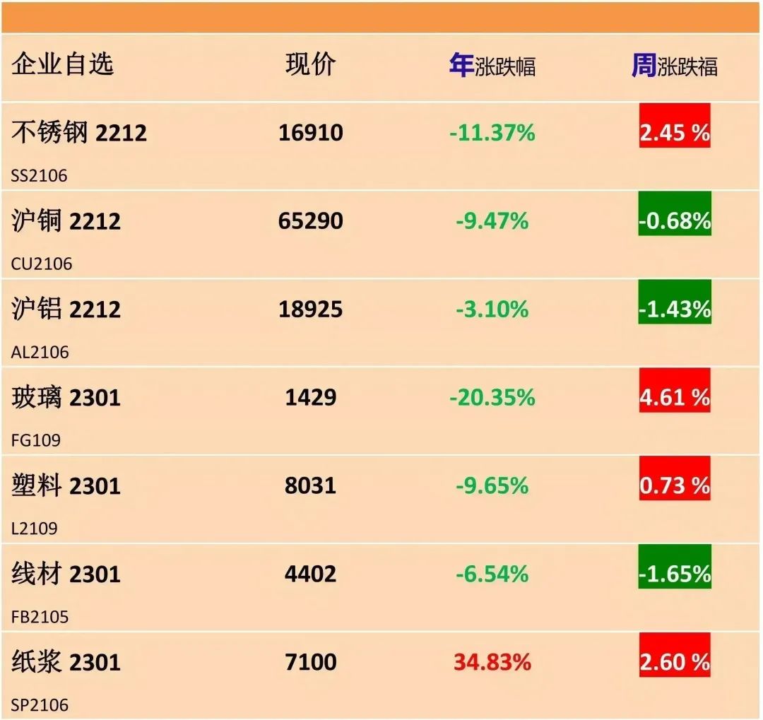 【卫浴周报】第150期：10月卫浴部分品类出口跌幅超30%；央行发布金融支持房地产16条；印度陶瓷卫浴行业多家亏损、利润腰斩(图3)