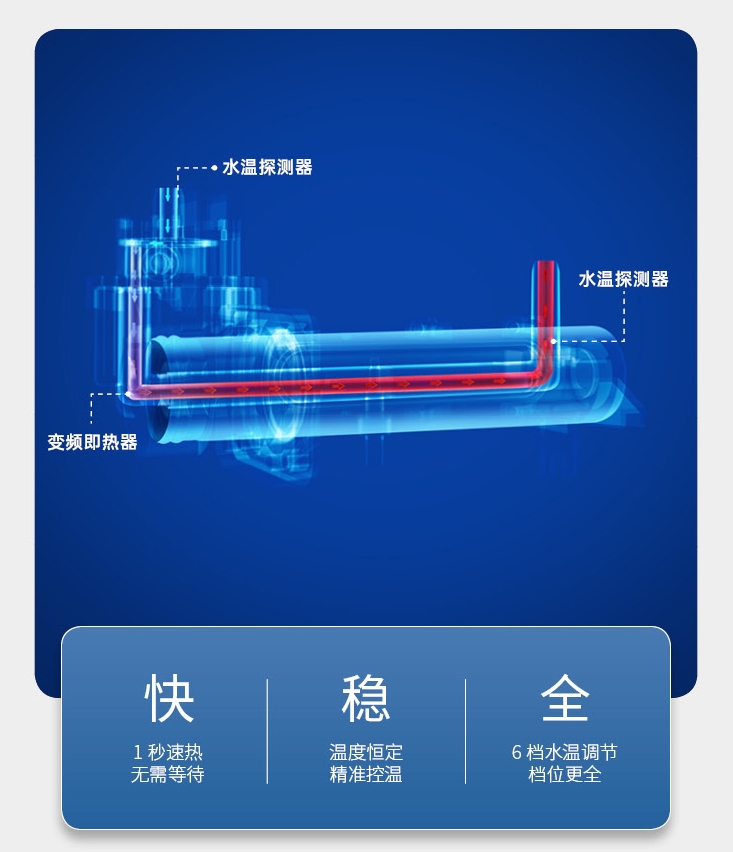 浪鲸卫浴：智能马桶的舒适体验，谁还不知道？(图8)