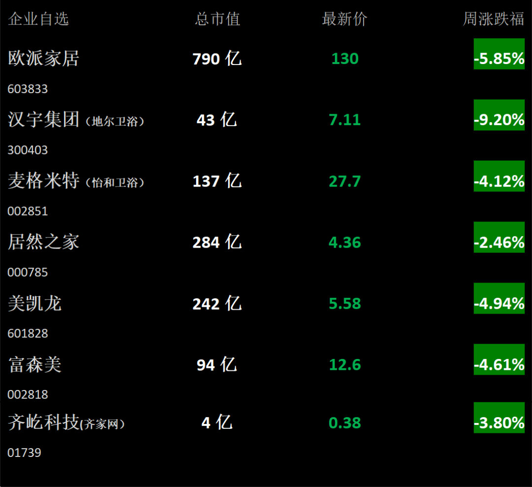 【卫浴周报】162期：广东知名卫浴企业挂牌转让；巴基斯坦将对瓷砖洁具征收25%的销售税；今年计划改造5万个以上老旧小区(图3)