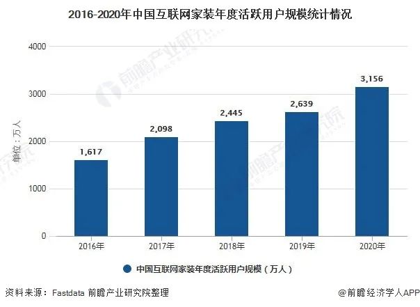 【卫浴洞察40】家装市场潜力巨大，卫浴企业要把握发展红利布局家装渠道(图5)