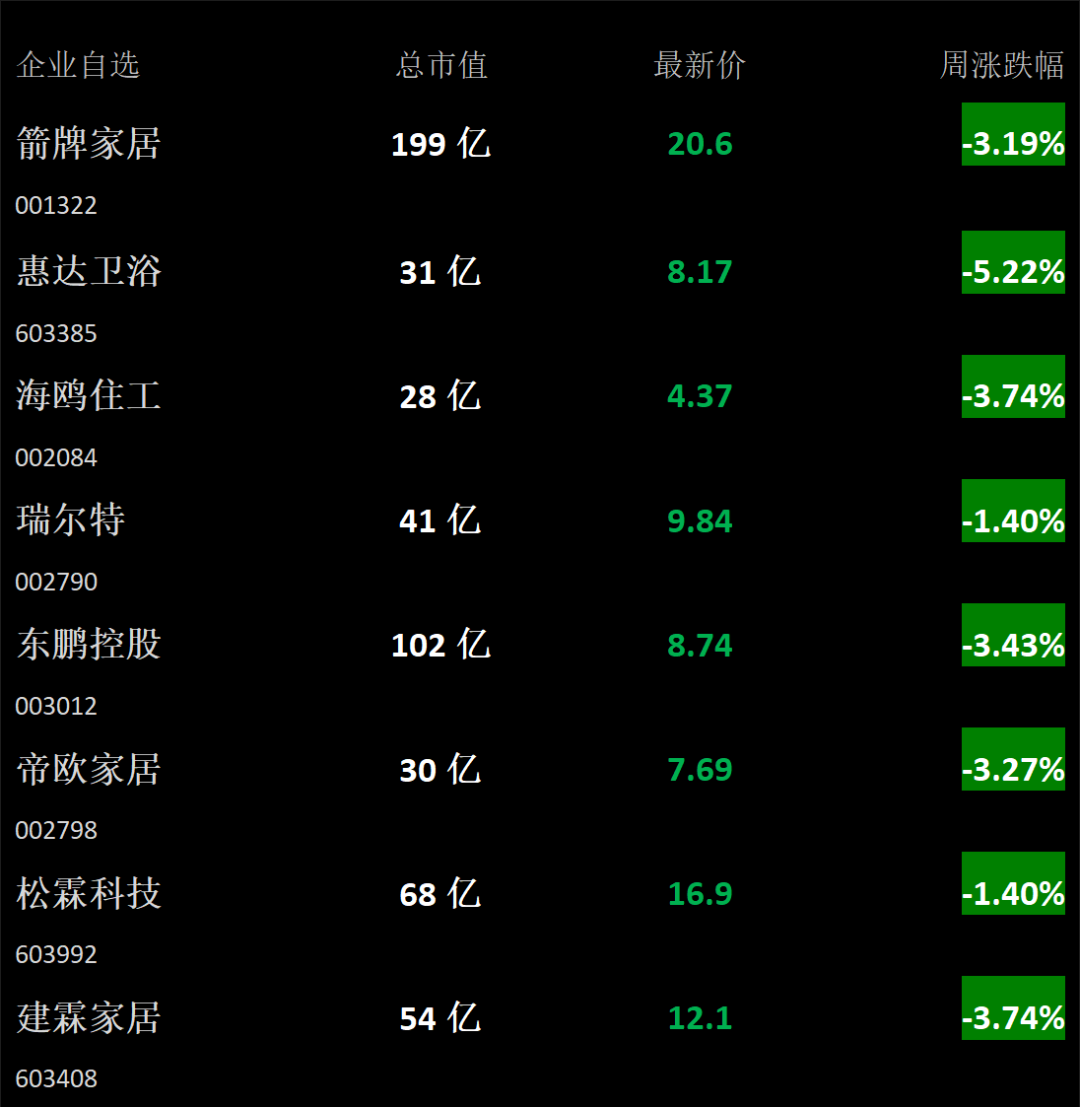 【卫浴周报】165期：500强房企首选卫浴品牌公布；14个卫浴新项目备案获批；一企业未展示水效标识被罚；南安国际厨卫展四大亮点(图2)