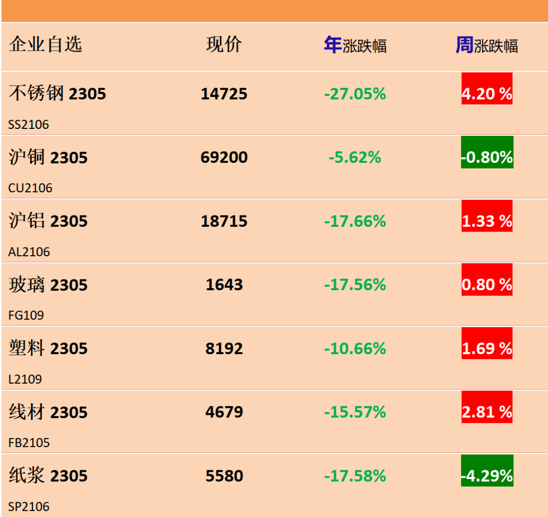 【卫浴周报】165期：500强房企首选卫浴品牌公布；14个卫浴新项目备案获批；一企业未展示水效标识被罚；南安国际厨卫展四大亮点(图4)