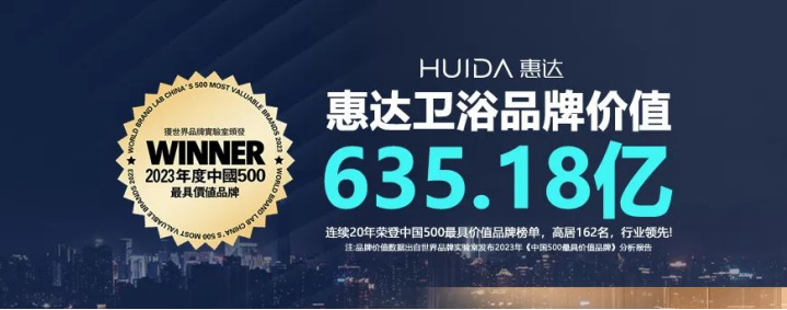 635.18亿！惠达卫浴连续20年上榜“中国500最具价值品牌”(图4)