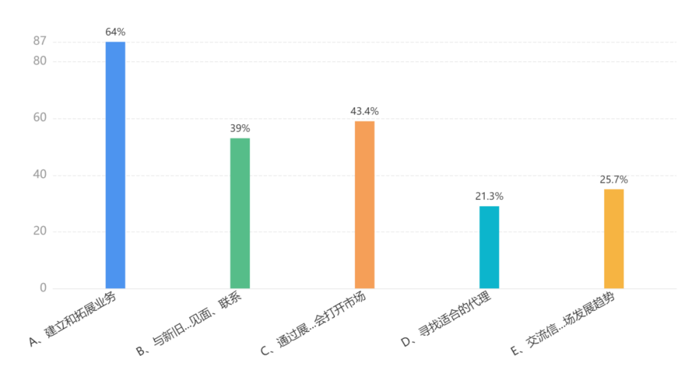 展后报告一篇全get！首届中国（南安）国际厨卫展览会(图9)