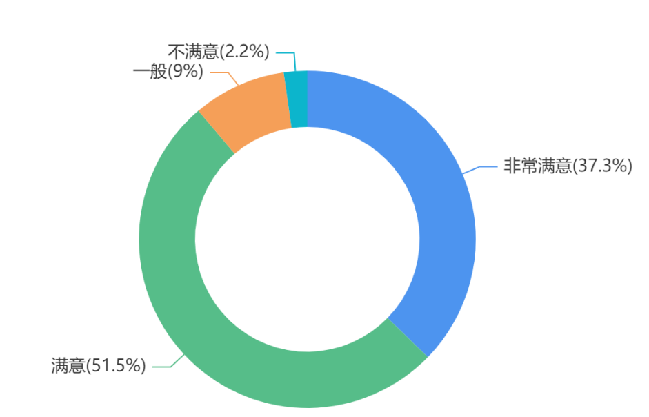 展后报告一篇全get！首届中国（南安）国际厨卫展览会(图10)