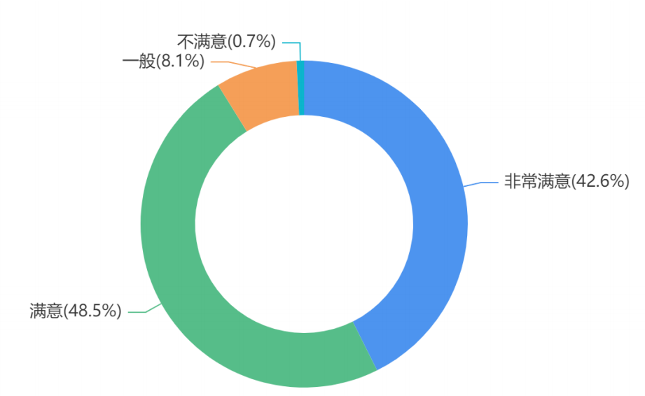 展后报告一篇全get！首届中国（南安）国际厨卫展览会(图11)