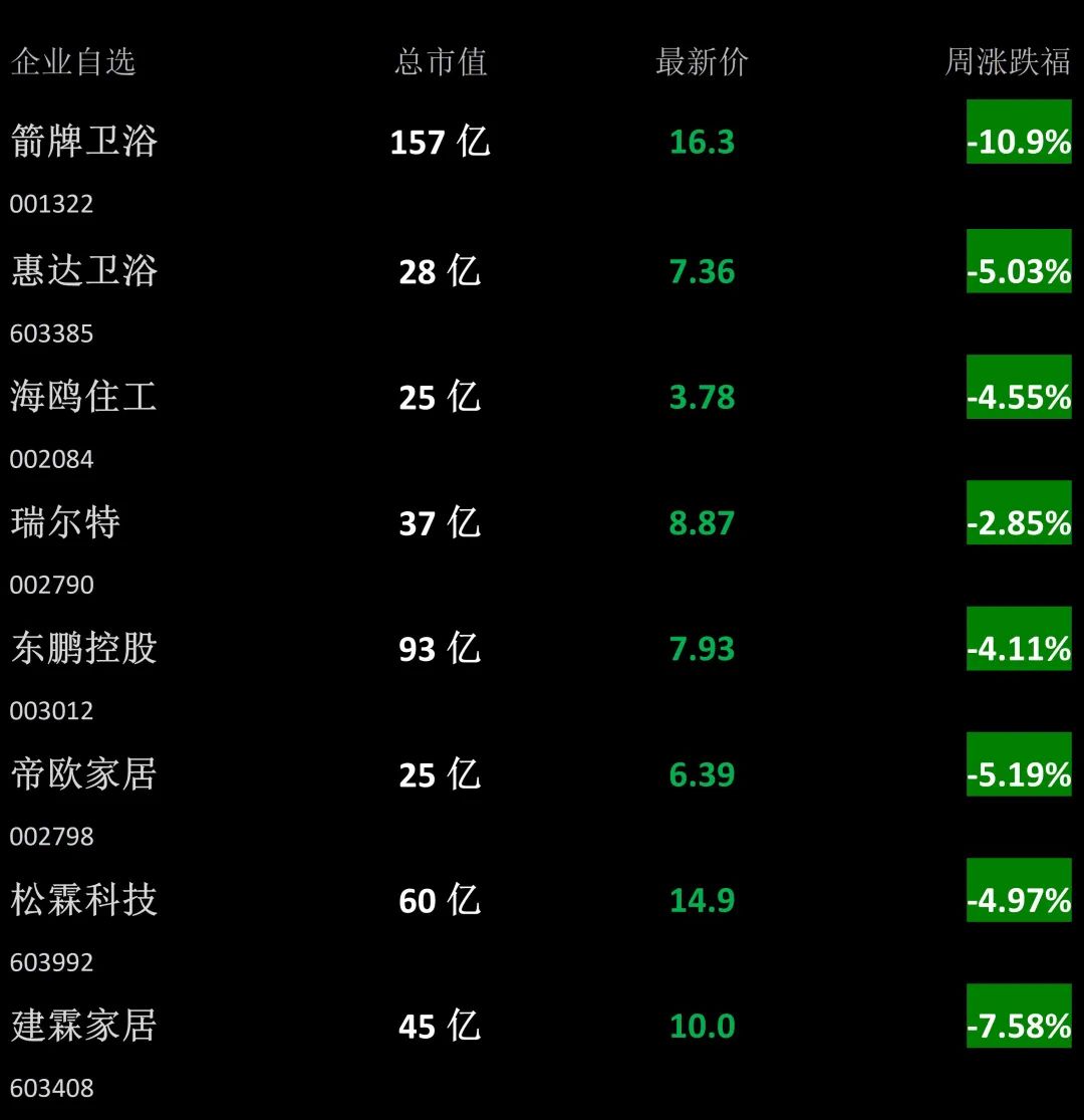 【卫浴周报】177期：京东618迎来智能家居升级潮；水嘴将实施水效标识；“线上宜家家居”成功上市；厨卫五金绿色产品评价发布(图2)