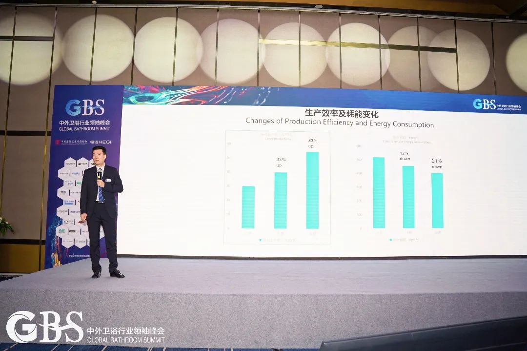 惠达卫浴总裁王佳受邀出席“中外卫浴行业领袖峰会”(图5)