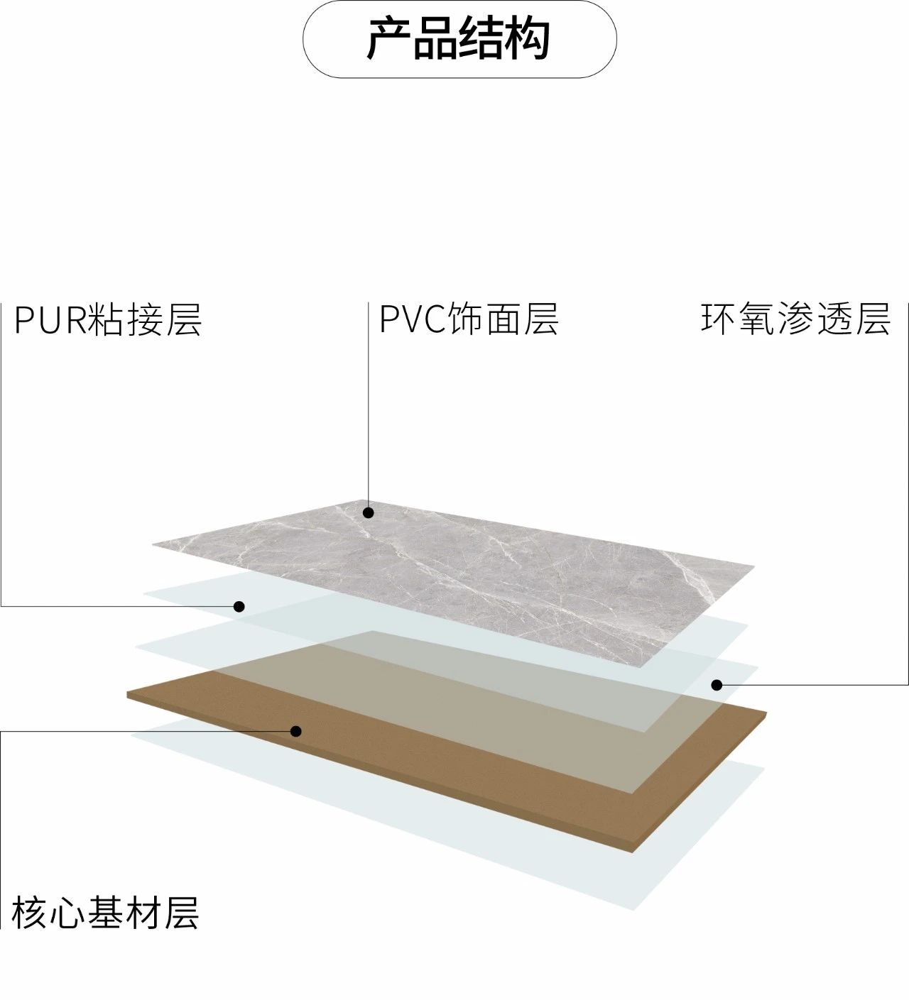 朗生集团-新品推荐 | 硅纤板PVC 全新上线(图5)