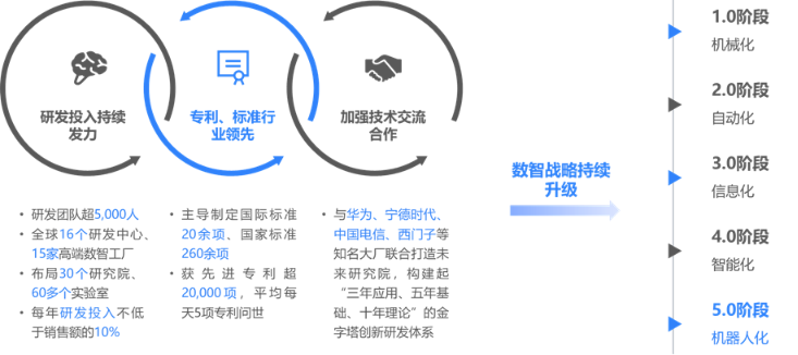 穿越周期，九牧如何实现“换道超车”？(图6)