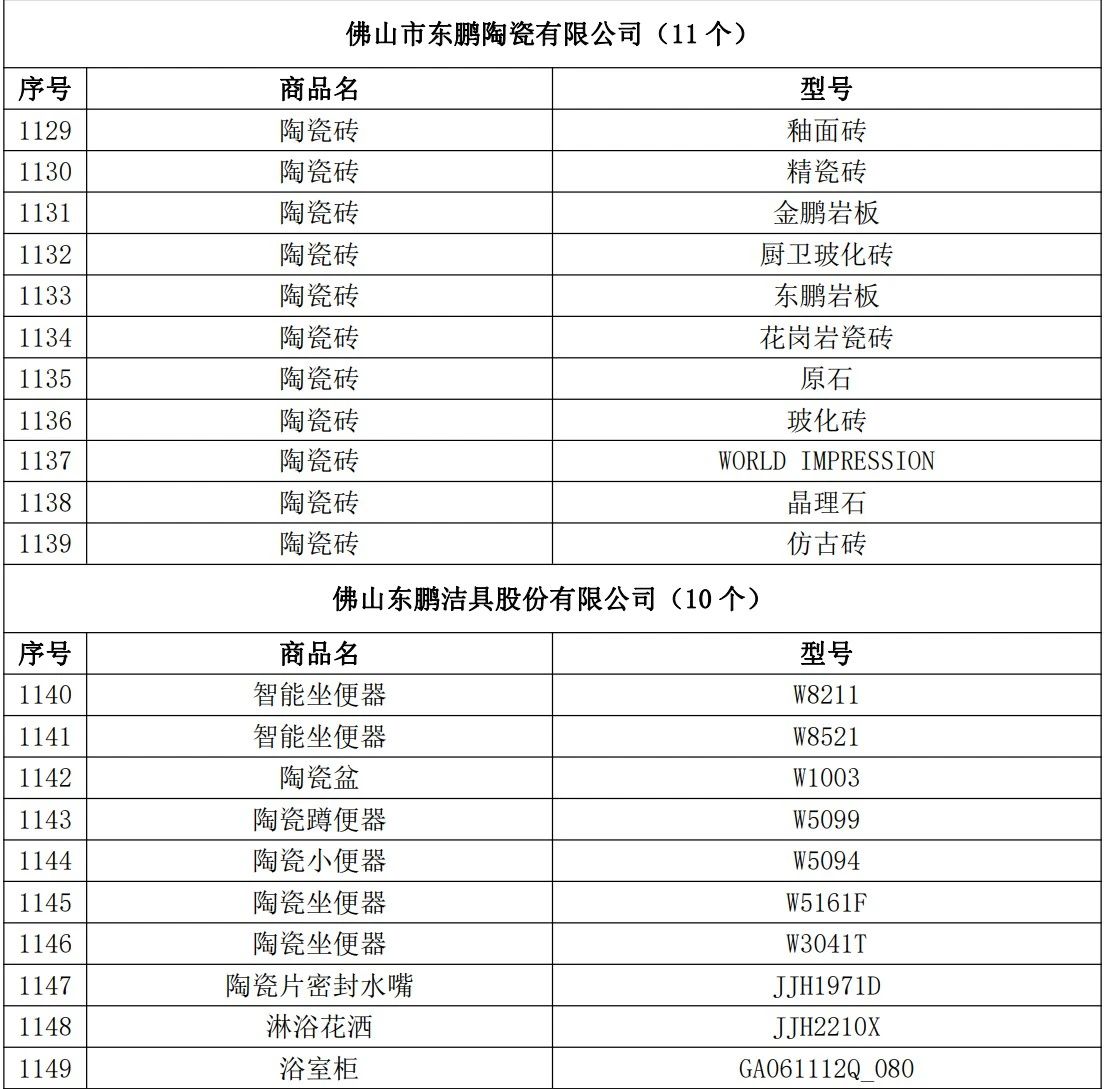 品质引领 创新驱动｜东鹏瓷砖&卫浴入围2023“佛山优品”产品认定名单(图2)