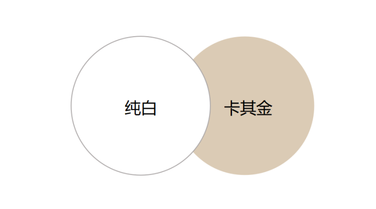 「既要又要还要」的当代年轻人，打造健康品质卫浴首选惠达卫浴智能马桶(图2)