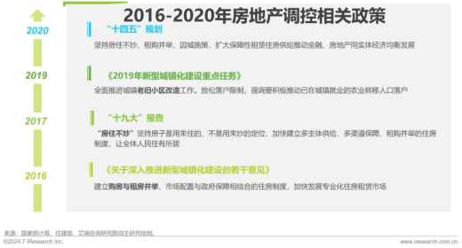 艾瑞咨询发布 《2024年中国大家居后市场服务行业发展研究报告》(图3)