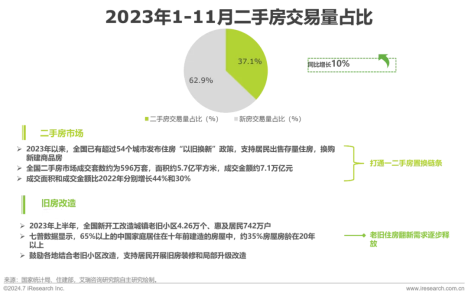 艾瑞咨询发布 《2024年中国大家居后市场服务行业发展研究报告》(图4)