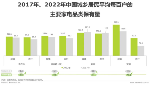 艾瑞咨询发布 《2024年中国大家居后市场服务行业发展研究报告》(图8)