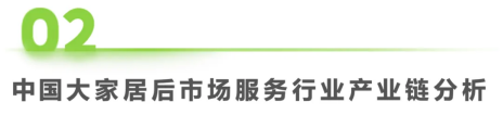 艾瑞咨询发布 《2024年中国大家居后市场服务行业发展研究报告》(图14)