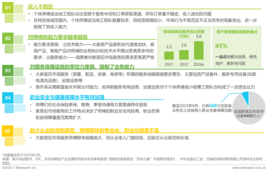 艾瑞咨询发布 《2024年中国大家居后市场服务行业发展研究报告》(图20)