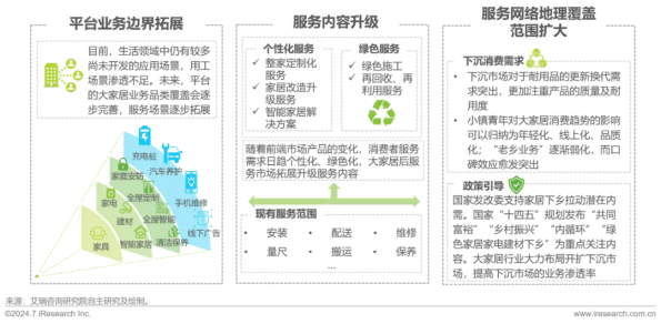 艾瑞咨询发布 《2024年中国大家居后市场服务行业发展研究报告》(图30)