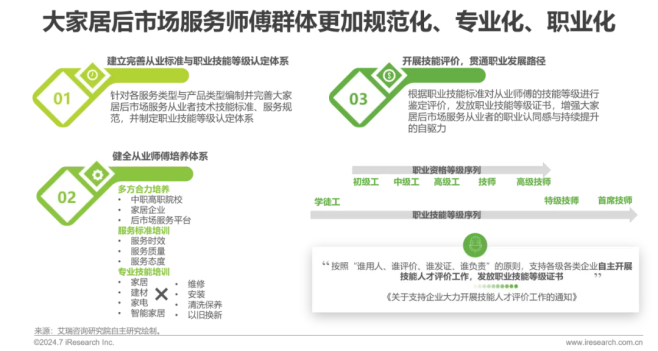 艾瑞咨询发布 《2024年中国大家居后市场服务行业发展研究报告》(图32)
