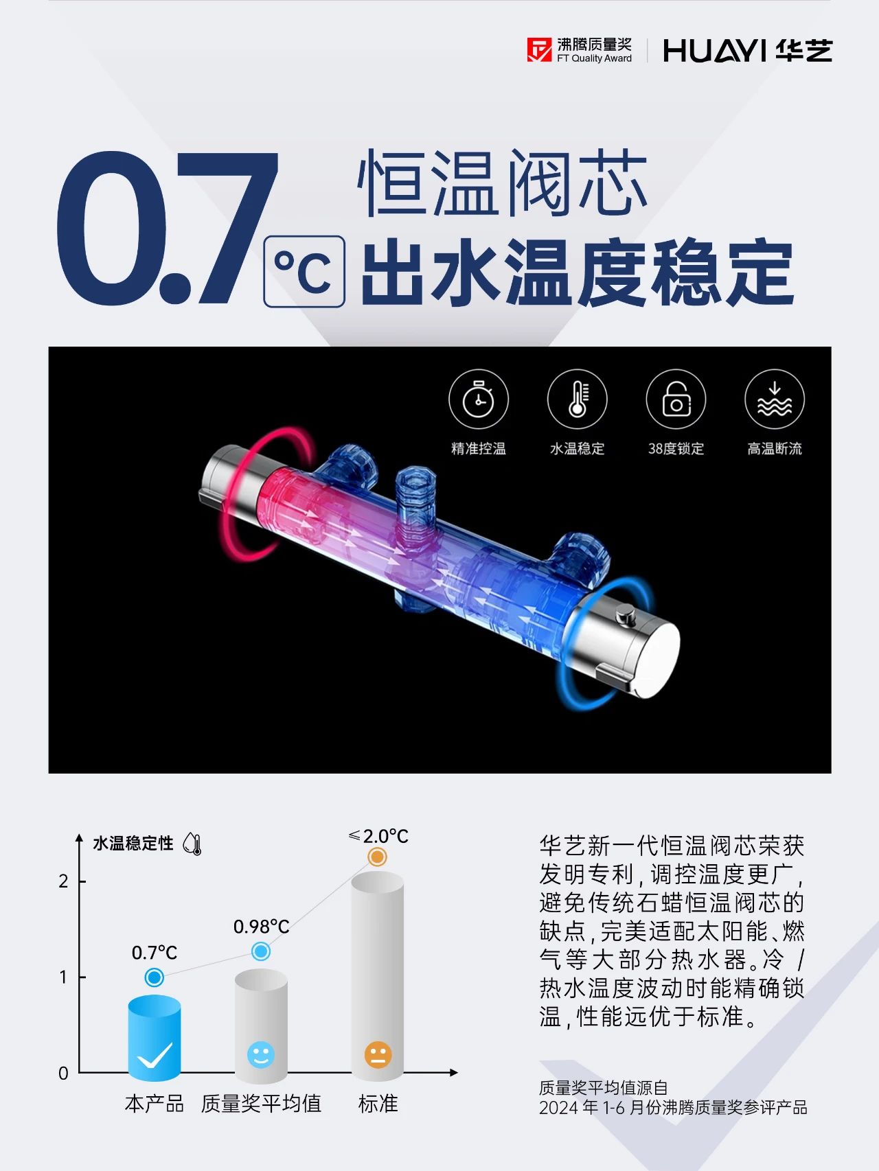 33项指标权威检测数据公布！看华艺专利背后的硬核技术！(图2)