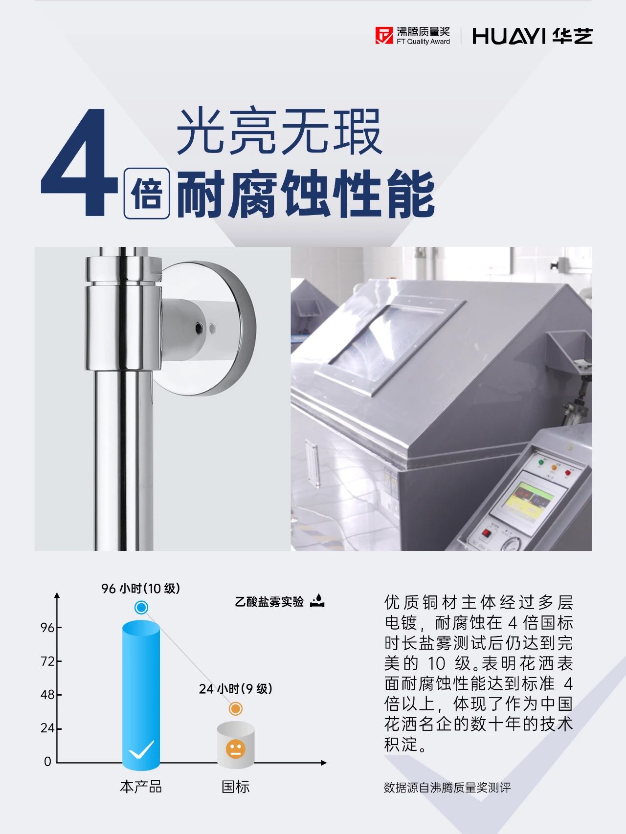 33项指标权威检测数据公布！看华艺专利背后的硬核技术！(图4)