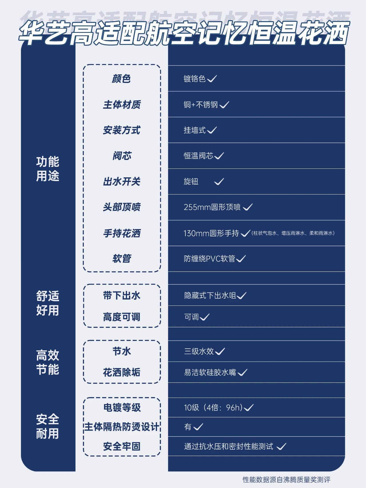 33项指标权威检测数据公布！看华艺专利背后的硬核技术！(图7)