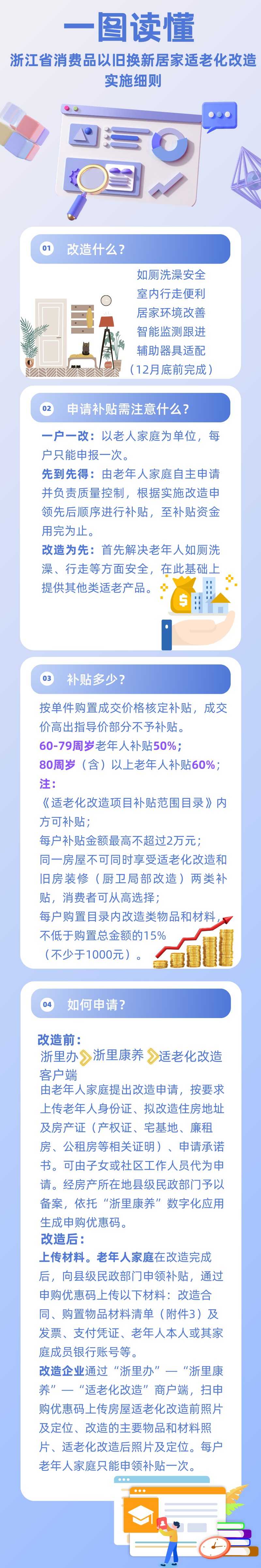 一图读懂|最高补贴2万元，浙江居家适老化改造放大招(图1)