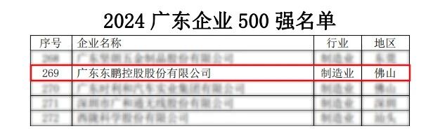 稳健前行 韧性生长 | 东鹏控股荣登2024广东500强企业榜单(图5)